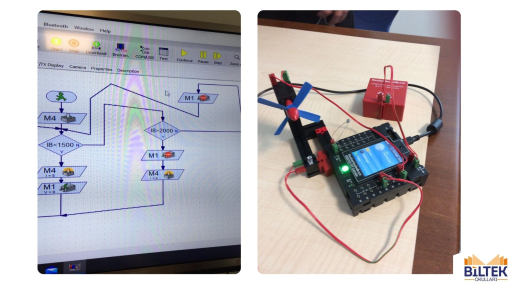 ROBOTİK KODLAMA DERSİ